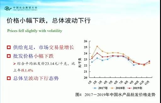 中国水产品展望报告 2020 2029 发布 你所关心的数据全在这里