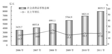 广西三支一扶考试 行测模拟试题 7月26